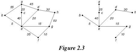   Figure 2.3  