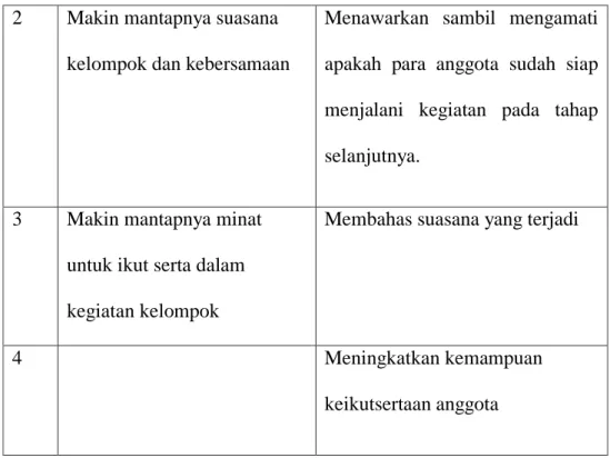 Tabel 3 : Tahap Kegiatan 