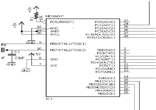 Gambar 3.2 Rangkaian sistem minimum Mikrokontroler ATMEGA8 