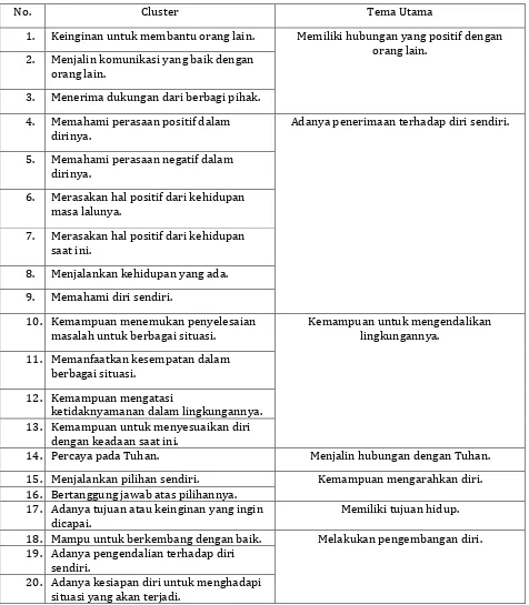 Tabel 1. Hasil analisis tematik partisipan 1  