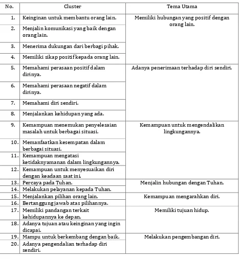 Tabel 2. Hasil analisis tematik partisipan 2  