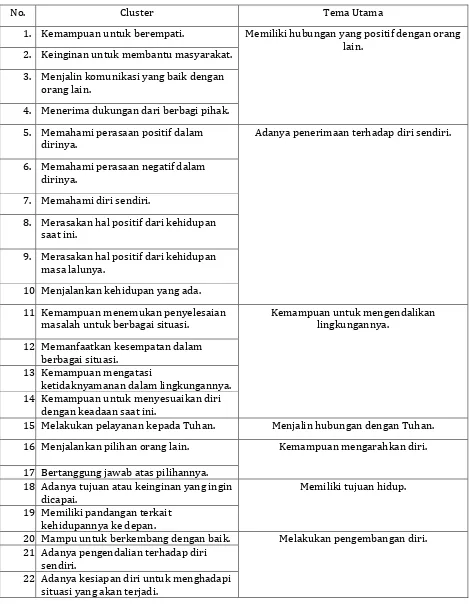 Tabel 6. Hasil analisis tematik partisipan 6 
