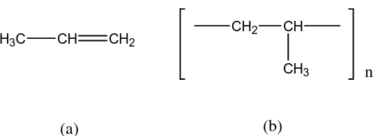 Gambar 2.3. (a). Struktur Propilena dan (b). Struktur Polipropilena 