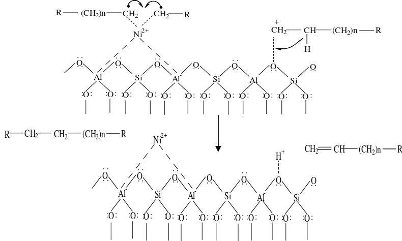 Gambar 2.6. Interaksi reaktan dengan ion karbonium dan radikal pada permukaan katalis (Handoko et al., 2009)  