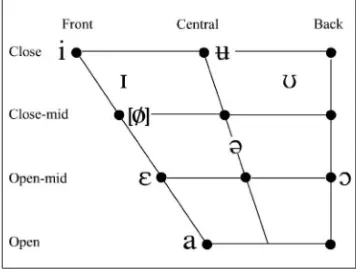 Table 4. Bukat consonants.