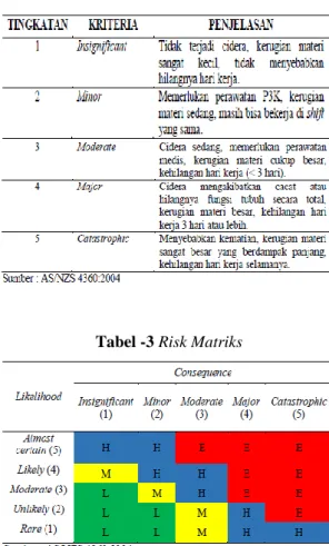 Tabel -1 Kriteria Likelihood 