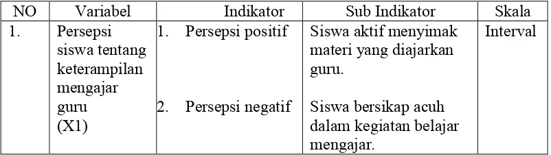 Table 6. Indikator Masing-masing Variabel dan Sub Indikatornya 