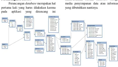 Gambar 17. Class Diagram Aplikasi 