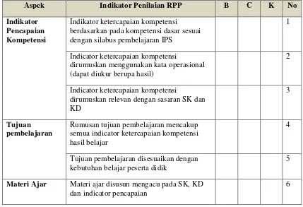 Tabel 3.1 Instrumen Penilaian RPP 
