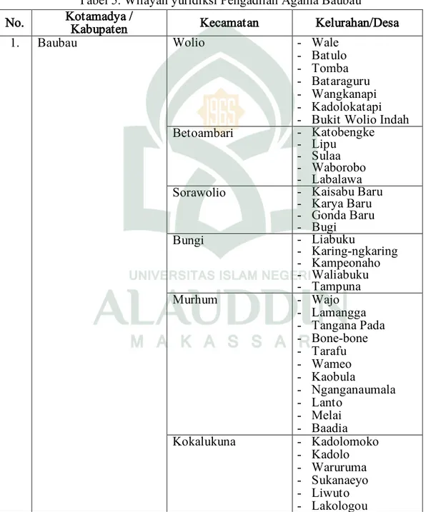 Tabel 5. Wilayah yuridiksi Pengadilan Agama Baubau 