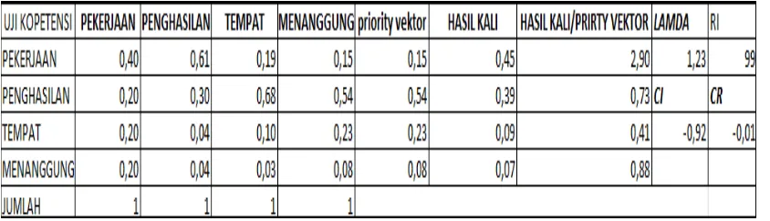 Tabel 6. Normalisasi AHP JAMKESMAS. 