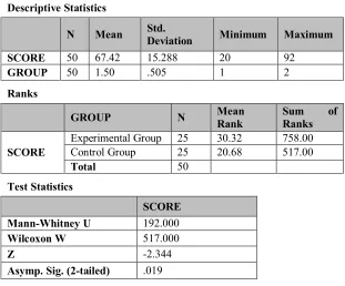 Table 1The Calculation of the Experimental and the Control Group’s Scores