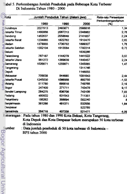 Tabel 5. Perkernbangan Jumlah Penduduk pada *spa Kota Terbesar 