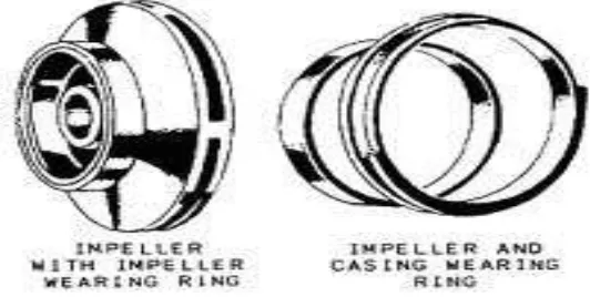 Gambar 2.12  Wearing Ring 