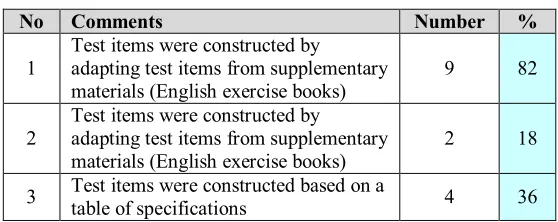 table of specifications