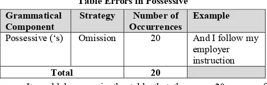 Table Errors in Possessive