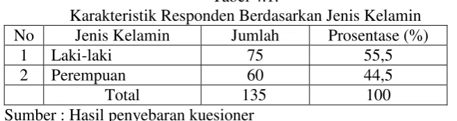 Tabel 4.1. 