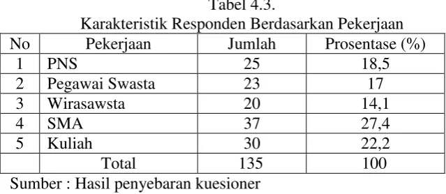 Tabel 4.2. 