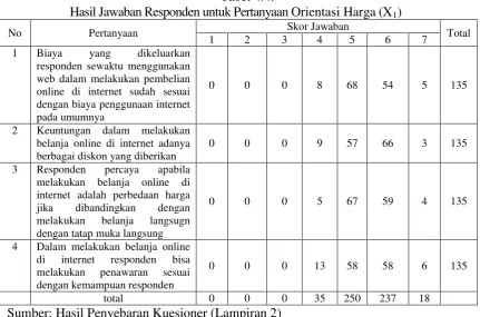 Tabel 4.4. 