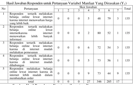 Tabel 4.7. 