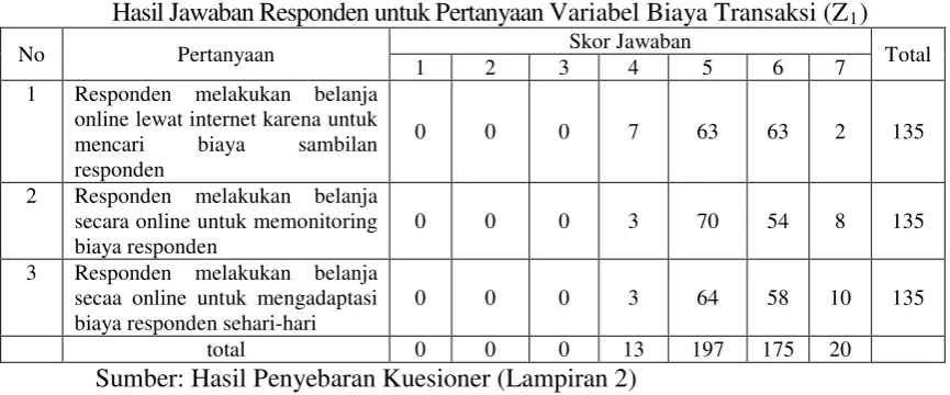 Tabel 4.9. 