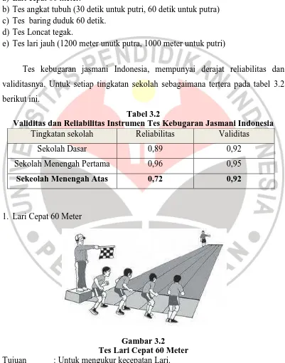 Tabel 3.2 Validitas dan Reliabilitas Instrumen Tes Kebugaran Jasmani Indonesia 