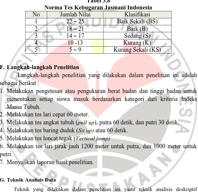Tabel 3.8 Norma Tes Kebugaran Jasmani Indonesia