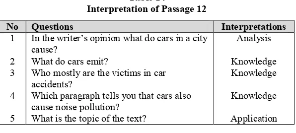Table 14Interpretation of Passage 12