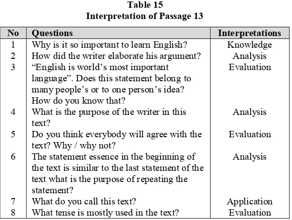 Table 16Interpretation of Passage 14