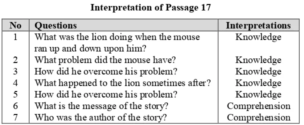 Table 17Interpretation of Passage 15
