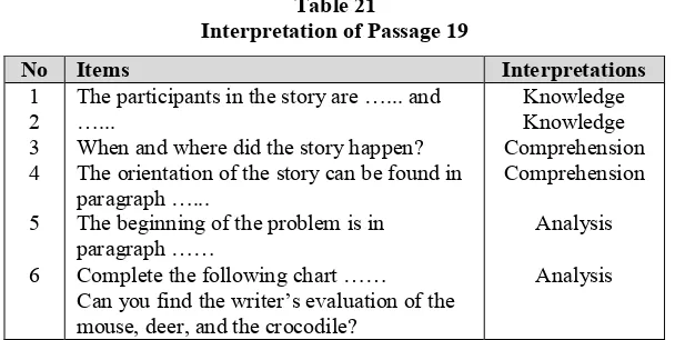 Table 21Interpretation of Passage 19
