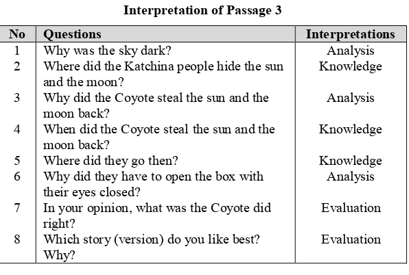 Table 5Interpretation of Passage 4