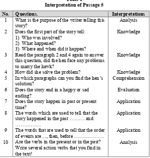 Table 6Interpretation of Passage 5