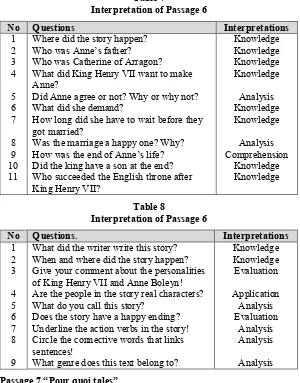 Table 7Interpretation of Passage 6
