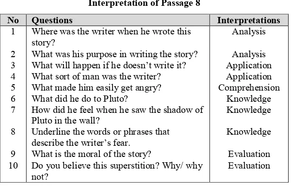 Table 9Interpretation of Passage 7