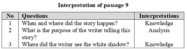 Table 12Interpretation of Passage 10