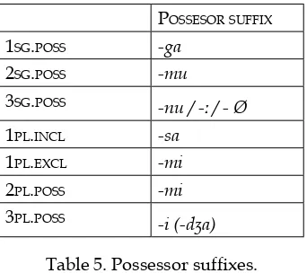 Table 5. Possessor suffixes.
