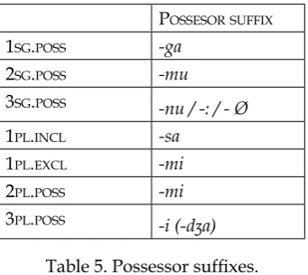 Table 5. Possessor suffixes.