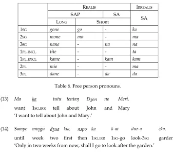 Table 6. Free person pronouns.