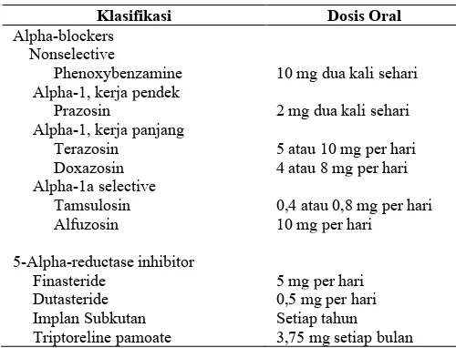 Tabel 2.1. Klasifikasi Terapi Medikamentosa pada BPH (Modifikasi dari 