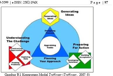 Gambar B.1 Komponen Model Treffinger (Treffinger,  2007: 8) 