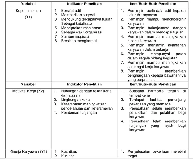 Tabel 1. Variabel Operasional dan Indikator Penelitian  Variabel   Indikator Penelitian  Item/Butir-Butir Penelitian  Kepemimpinan 
