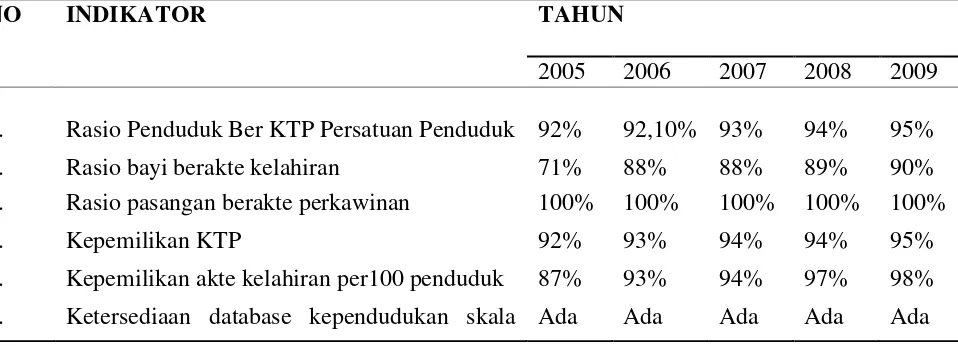 Tabel 5  Tabel Prosentase Aspek Pelayanan Umum Dari tahun 2005 sampai 2009 Kabupaten Asahan 