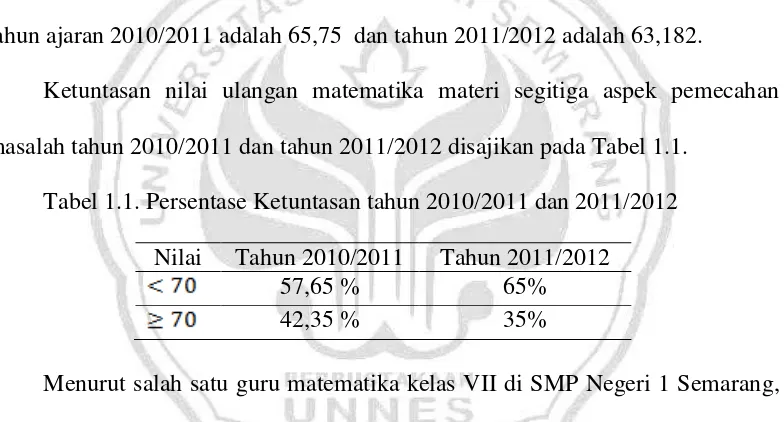 Tabel 1.1. Persentase Ketuntasan tahun 2010/2011 dan 2011/2012 