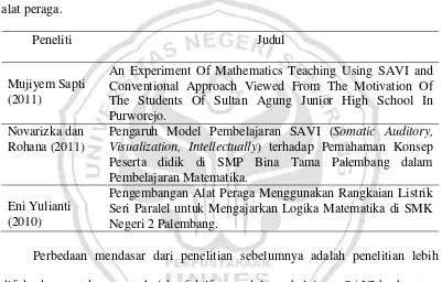 Tabel 1.2. Penelitian yang terkait tentang model pembelajaran SAVI dan 
