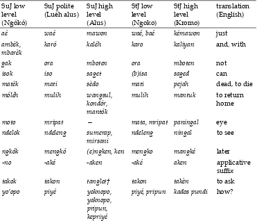 Table 7. Correspondence of SuJ polite words to StJ low level vocabulary.