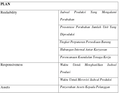 Tabel 3.1. Keterangan Key Performance Indikator 