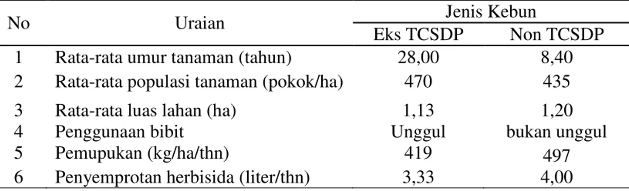Tabel  3.  Produksi  dan  Produktivitas  kebun  karet  eks  TCSDP  dan  kebun  karet non TCSDP (Agustus 2014- juli 2015) 