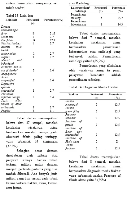 Tabel 14. Pemeriksaan Laboratorium atau Radiologi 
