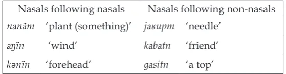 Table 2. The pronunciation of word-final nasal consonants in Sekujam, I.